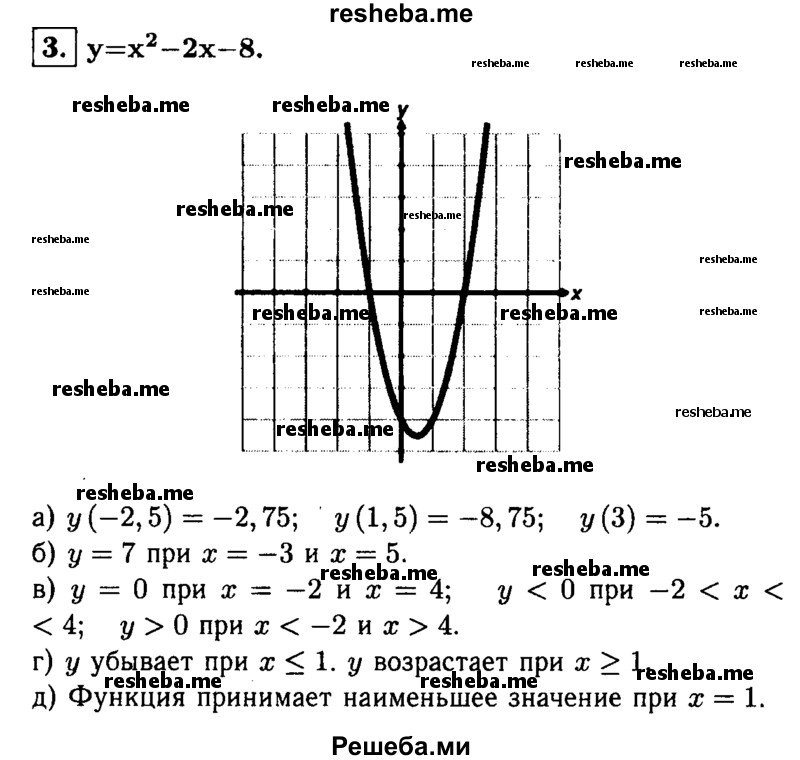     ГДЗ (Решебник 2014 № 2) по
    алгебре    8 класс
            (дидактические материалы)            Жохов В.И.
     /        самостоятельные работы / вариант 1 / С-55 / 3
    (продолжение 2)
    