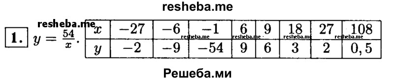     ГДЗ (Решебник 2014 № 2) по
    алгебре    8 класс
            (дидактические материалы)            Жохов В.И.
     /        самостоятельные работы / вариант 2 / С-12 / 1
    (продолжение 2)
    