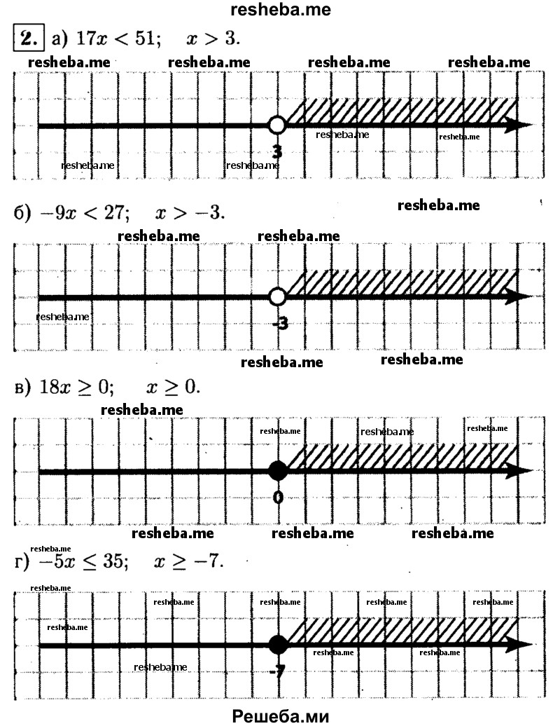     ГДЗ (Решебник 2014 № 2) по
    алгебре    8 класс
            (дидактические материалы)            Жохов В.И.
     /        самостоятельные работы / вариант 2 / С-42 / 2
    (продолжение 2)
    