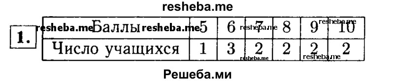     ГДЗ (Решебник 2014 № 2) по
    алгебре    8 класс
            (дидактические материалы)            Жохов В.И.
     /        самостоятельные работы / вариант 2 / С-51 / 1
    (продолжение 2)
    