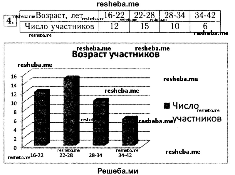     ГДЗ (Решебник 2014 № 2) по
    алгебре    8 класс
            (дидактические материалы)            Жохов В.И.
     /        самостоятельные работы / вариант 2 / С-51 / 4
    (продолжение 2)
    