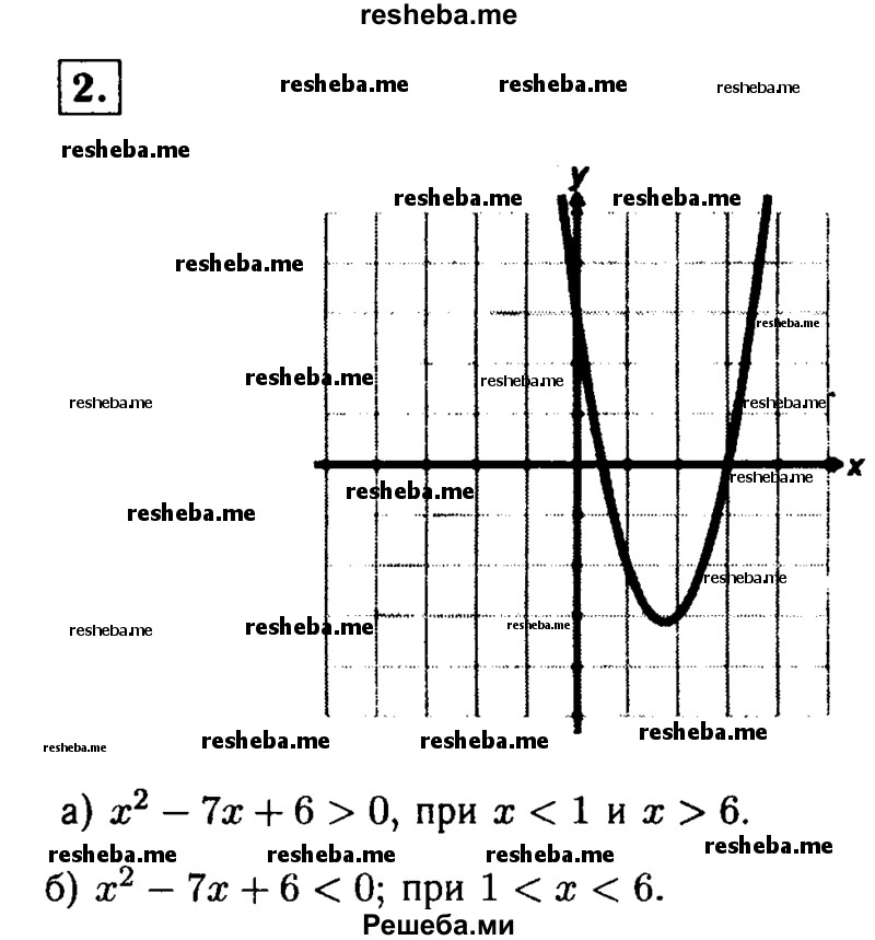     ГДЗ (Решебник 2014 № 2) по
    алгебре    8 класс
            (дидактические материалы)            Жохов В.И.
     /        самостоятельные работы / вариант 2 / С-56 / 2
    (продолжение 2)
    
