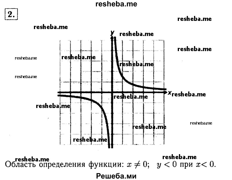     ГДЗ (Решебник 2014 № 2) по
    алгебре    8 класс
            (дидактические материалы)            Жохов В.И.
     /        контрольные работы / К-2 / вариант 1 / 2
    (продолжение 2)
    