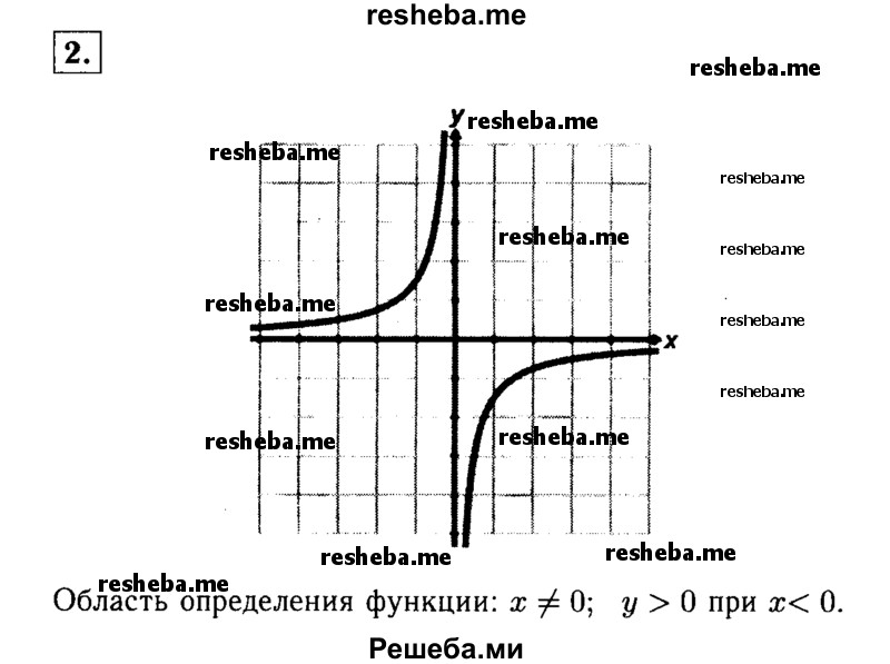     ГДЗ (Решебник 2014 № 2) по
    алгебре    8 класс
            (дидактические материалы)            Жохов В.И.
     /        контрольные работы / К-2 / вариант 2 / 2
    (продолжение 2)
    