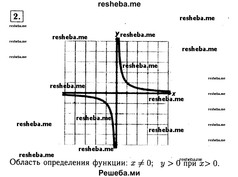     ГДЗ (Решебник 2014 № 2) по
    алгебре    8 класс
            (дидактические материалы)            Жохов В.И.
     /        контрольные работы / К-2 / вариант 3 / 2
    (продолжение 2)
    
