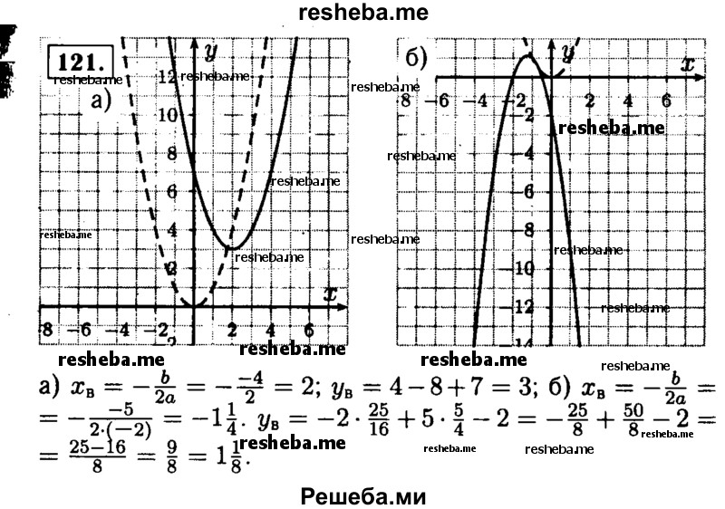  121. Квадратичная функция задана формулой: а) у = х2 - 4х + 7; б) у = -2х2 - 5х - 2. Найдите координаты вершины параболы. Наметив на координатной плоскости вершину параболы и ее ось симметрии, изобразите схематически график. 