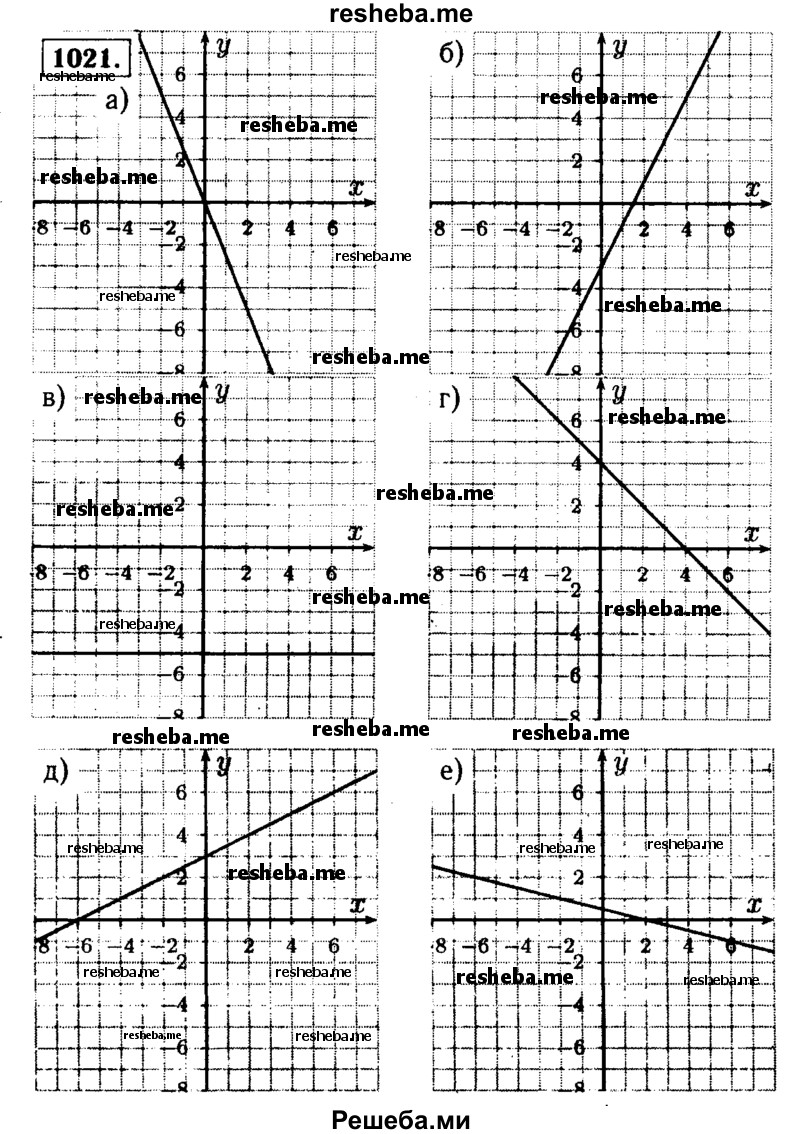     ГДЗ (Решебник №1 к учебнику 2015) по
    алгебре    9 класс
                Ю.Н. Макарычев
     /        номер / 1021
    (продолжение 2)
    