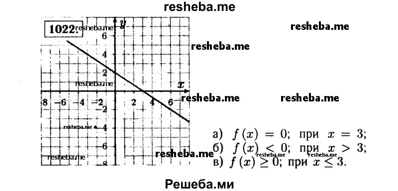     ГДЗ (Решебник №1 к учебнику 2015) по
    алгебре    9 класс
                Ю.Н. Макарычев
     /        номер / 1022
    (продолжение 2)
    