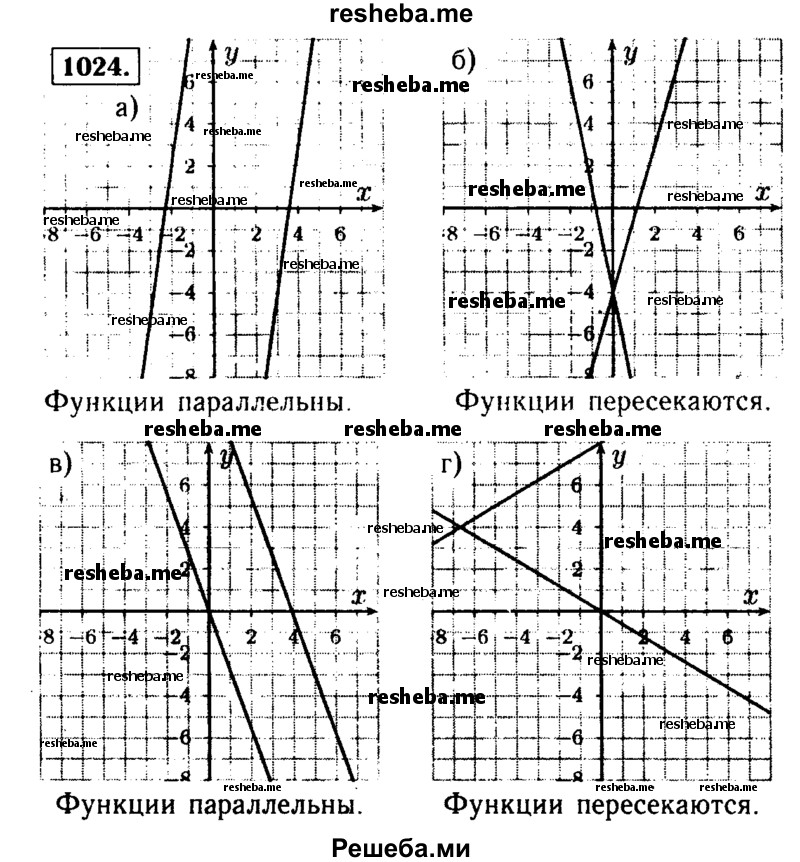     ГДЗ (Решебник №1 к учебнику 2015) по
    алгебре    9 класс
                Ю.Н. Макарычев
     /        номер / 1024
    (продолжение 2)
    