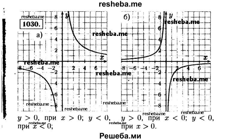     ГДЗ (Решебник №1 к учебнику 2015) по
    алгебре    9 класс
                Ю.Н. Макарычев
     /        номер / 1030
    (продолжение 2)
    