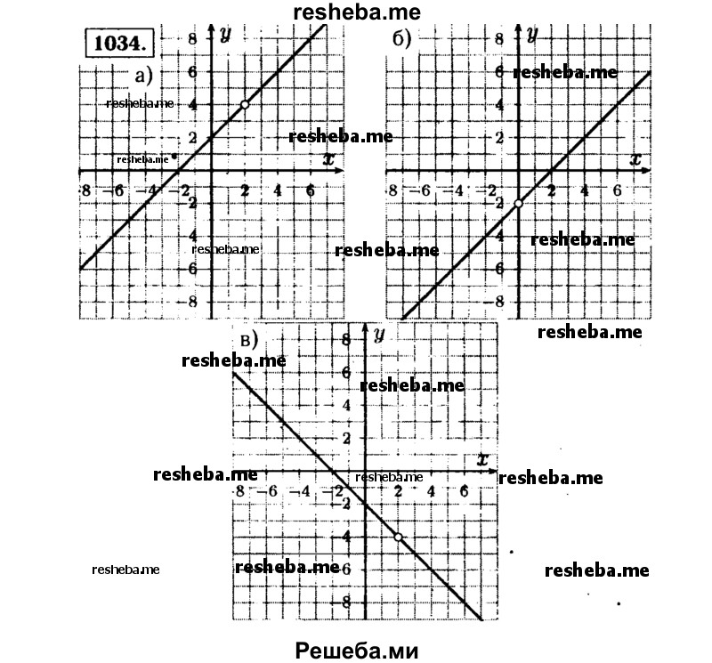     ГДЗ (Решебник №1 к учебнику 2015) по
    алгебре    9 класс
                Ю.Н. Макарычев
     /        номер / 1034
    (продолжение 2)
    