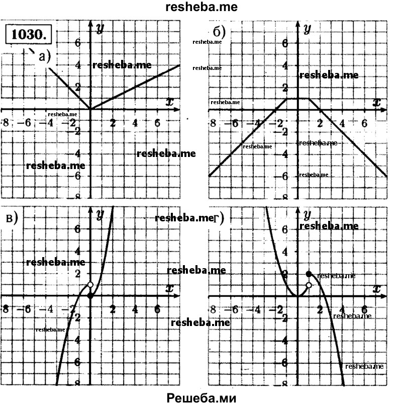     ГДЗ (Решебник №1 к учебнику 2015) по
    алгебре    9 класс
                Ю.Н. Макарычев
     /        номер / 1035
    (продолжение 2)
    