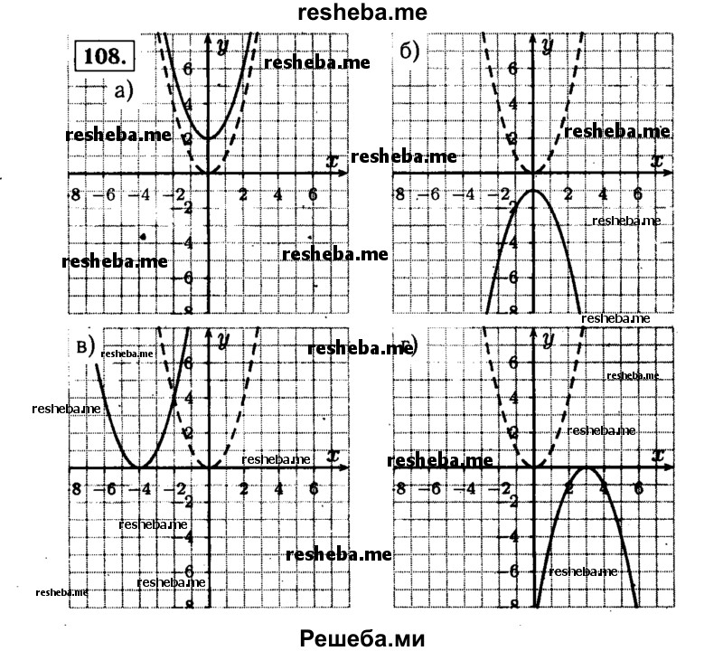    ГДЗ (Решебник №1 к учебнику 2015) по
    алгебре    9 класс
                Ю.Н. Макарычев
     /        номер / 108
    (продолжение 2)
    