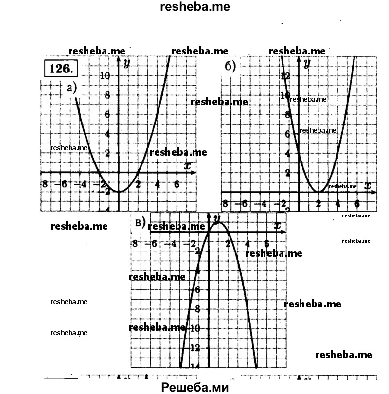     ГДЗ (Решебник №1 к учебнику 2015) по
    алгебре    9 класс
                Ю.Н. Макарычев
     /        номер / 126
    (продолжение 2)
    