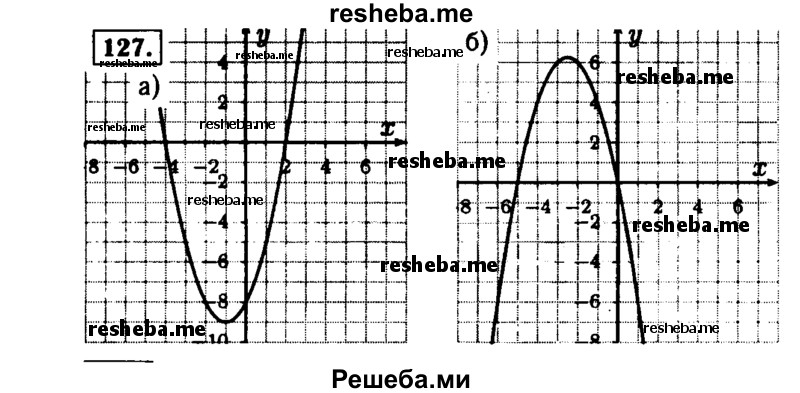     ГДЗ (Решебник №1 к учебнику 2015) по
    алгебре    9 класс
                Ю.Н. Макарычев
     /        номер / 127
    (продолжение 2)
    