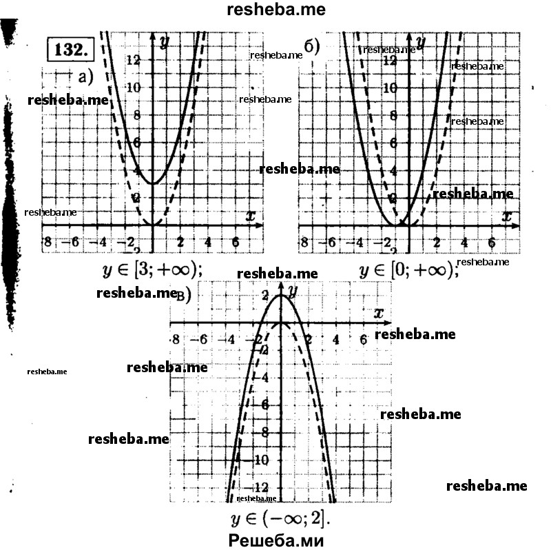     ГДЗ (Решебник №1 к учебнику 2015) по
    алгебре    9 класс
                Ю.Н. Макарычев
     /        номер / 132
    (продолжение 2)
    