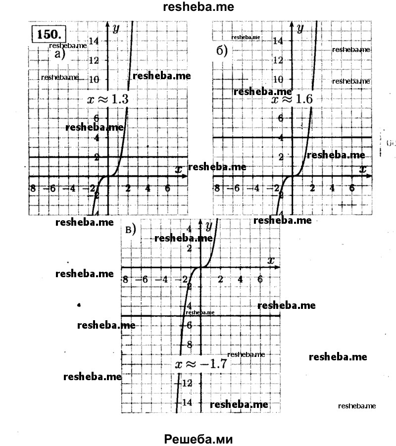     ГДЗ (Решебник №1 к учебнику 2015) по
    алгебре    9 класс
                Ю.Н. Макарычев
     /        номер / 150
    (продолжение 2)
    