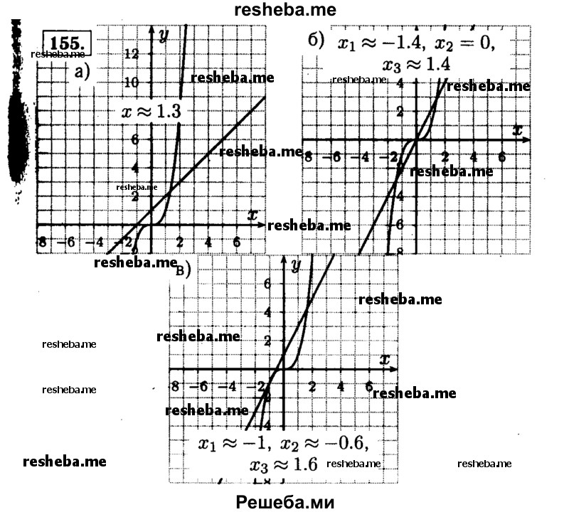     ГДЗ (Решебник №1 к учебнику 2015) по
    алгебре    9 класс
                Ю.Н. Макарычев
     /        номер / 155
    (продолжение 2)
    