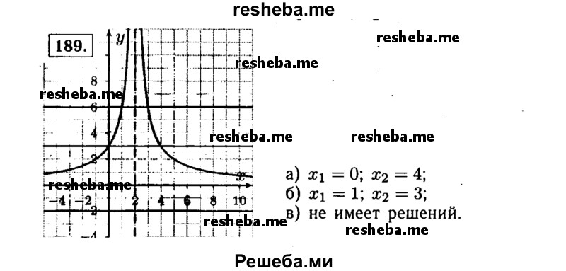     ГДЗ (Решебник №1 к учебнику 2015) по
    алгебре    9 класс
                Ю.Н. Макарычев
     /        номер / 189
    (продолжение 2)
    