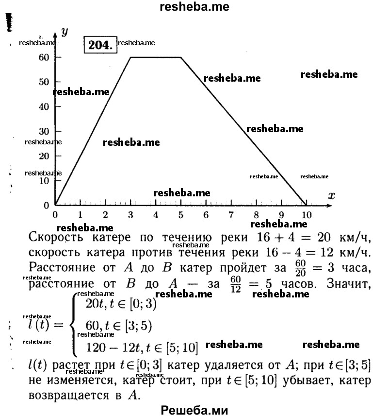     ГДЗ (Решебник №1 к учебнику 2015) по
    алгебре    9 класс
                Ю.Н. Макарычев
     /        номер / 204
    (продолжение 2)
    