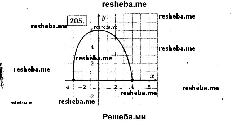     ГДЗ (Решебник №1 к учебнику 2015) по
    алгебре    9 класс
                Ю.Н. Макарычев
     /        номер / 205
    (продолжение 2)
    