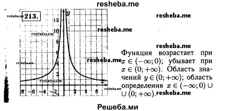     ГДЗ (Решебник №1 к учебнику 2015) по
    алгебре    9 класс
                Ю.Н. Макарычев
     /        номер / 213
    (продолжение 2)
    