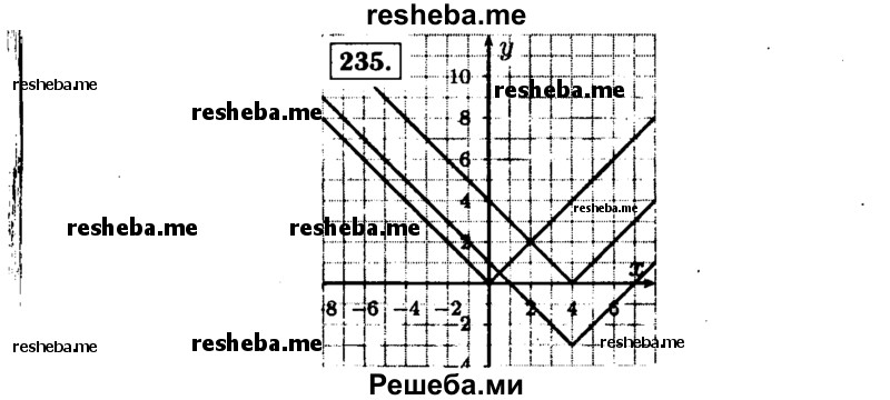     ГДЗ (Решебник №1 к учебнику 2015) по
    алгебре    9 класс
                Ю.Н. Макарычев
     /        номер / 235
    (продолжение 2)
    