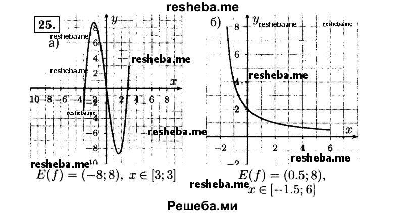     ГДЗ (Решебник №1 к учебнику 2015) по
    алгебре    9 класс
                Ю.Н. Макарычев
     /        номер / 25
    (продолжение 2)
    
