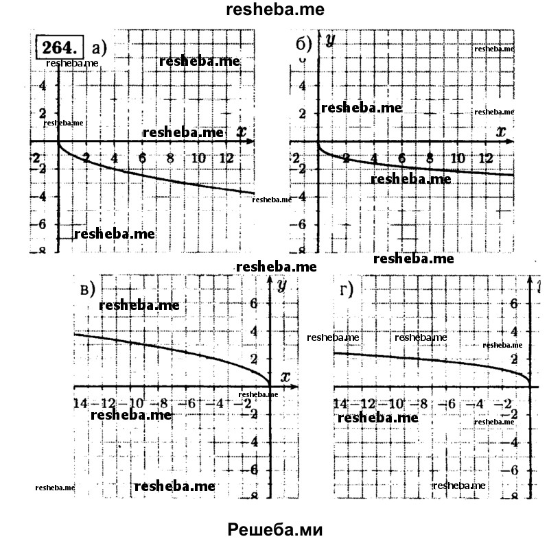     ГДЗ (Решебник №1 к учебнику 2015) по
    алгебре    9 класс
                Ю.Н. Макарычев
     /        номер / 264
    (продолжение 2)
    