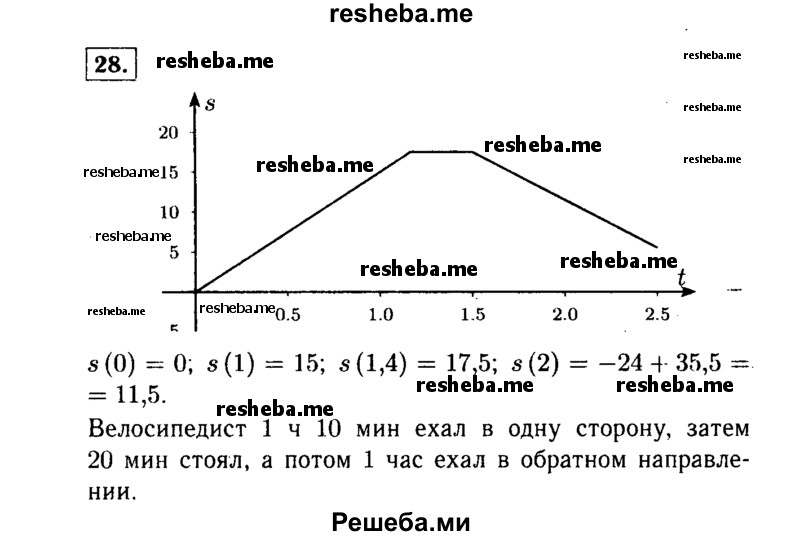     ГДЗ (Решебник №1 к учебнику 2015) по
    алгебре    9 класс
                Ю.Н. Макарычев
     /        номер / 28
    (продолжение 2)
    