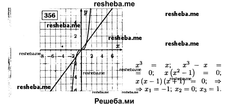     ГДЗ (Решебник №1 к учебнику 2015) по
    алгебре    9 класс
                Ю.Н. Макарычев
     /        номер / 356
    (продолжение 2)
    