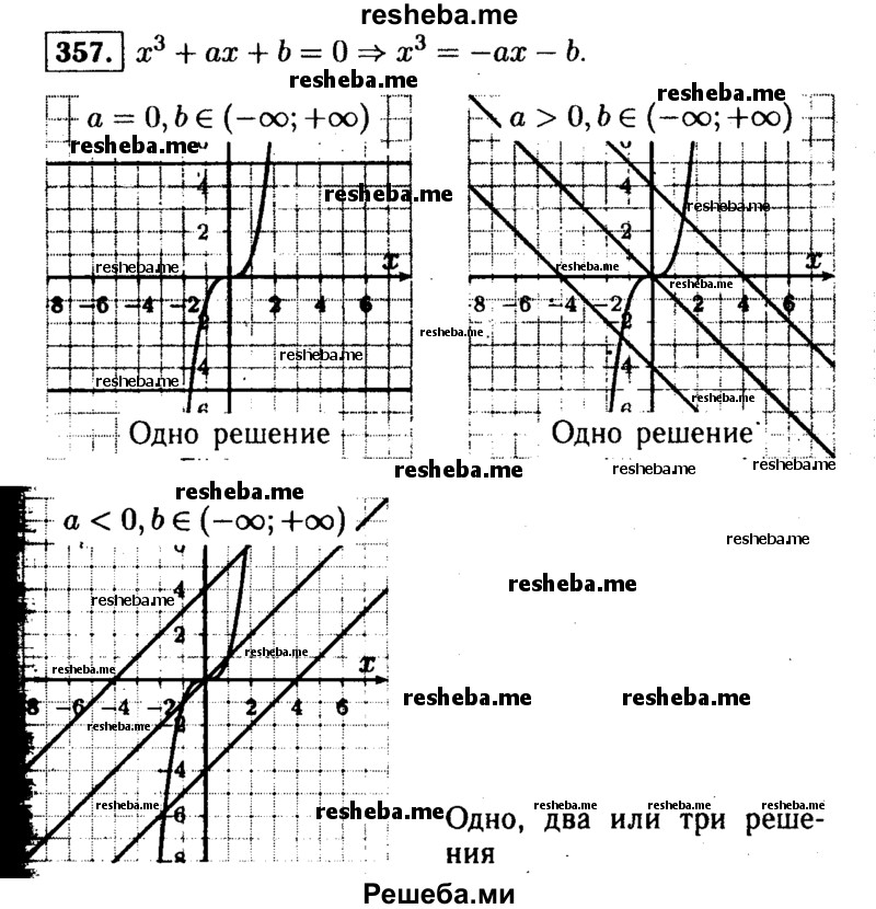     ГДЗ (Решебник №1 к учебнику 2015) по
    алгебре    9 класс
                Ю.Н. Макарычев
     /        номер / 357
    (продолжение 2)
    