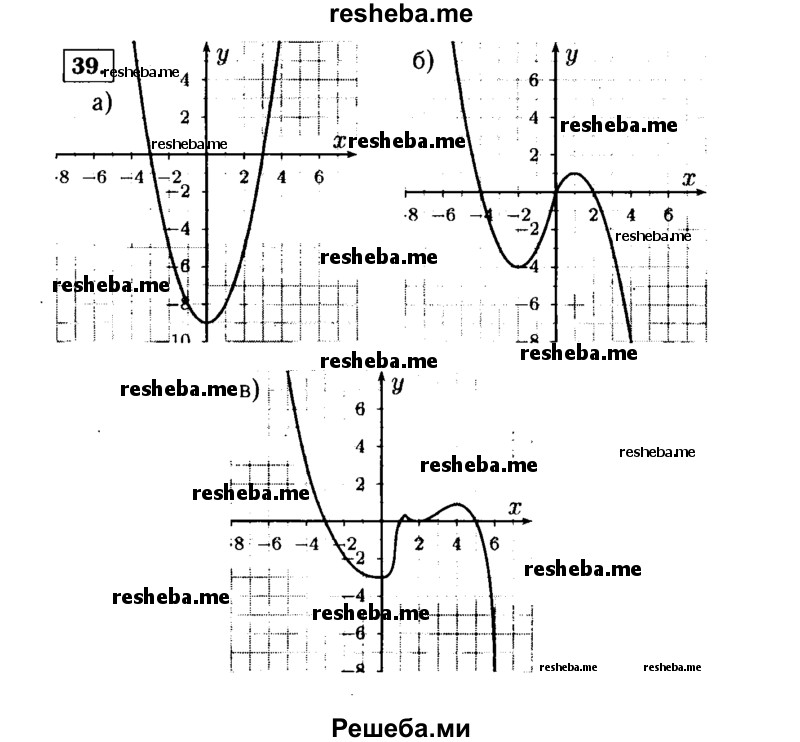     ГДЗ (Решебник №1 к учебнику 2015) по
    алгебре    9 класс
                Ю.Н. Макарычев
     /        номер / 39
    (продолжение 2)
    