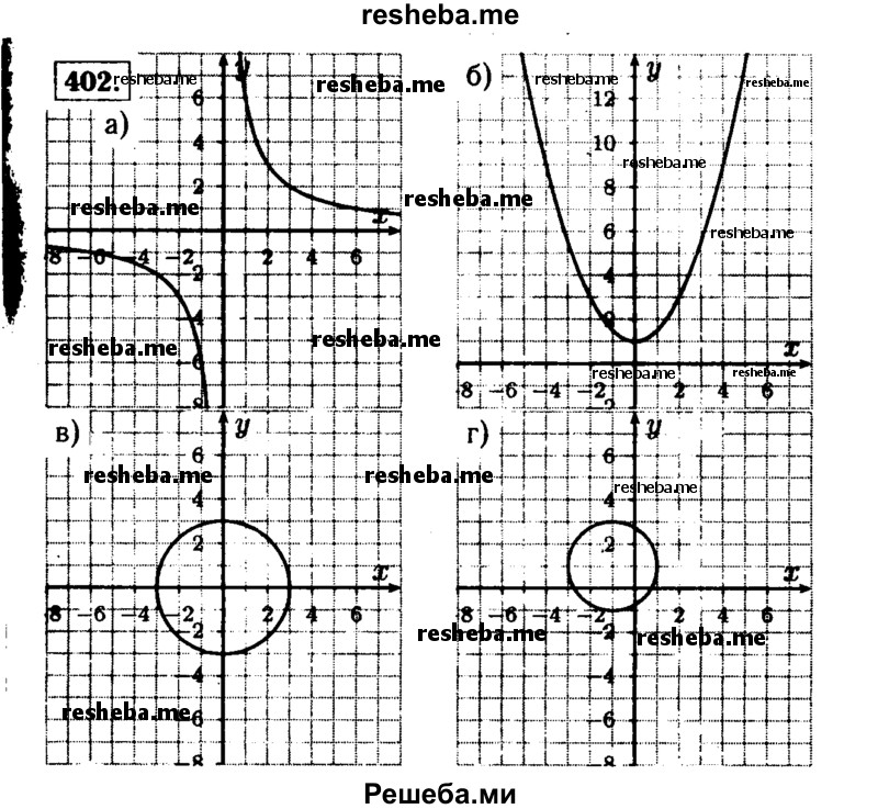     ГДЗ (Решебник №1 к учебнику 2015) по
    алгебре    9 класс
                Ю.Н. Макарычев
     /        номер / 402
    (продолжение 2)
    