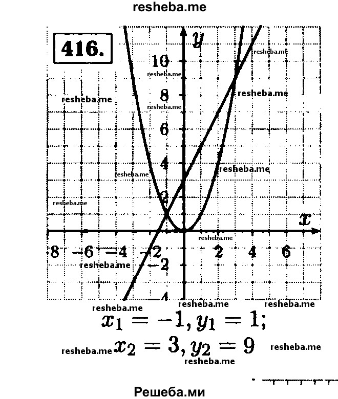     ГДЗ (Решебник №1 к учебнику 2015) по
    алгебре    9 класс
                Ю.Н. Макарычев
     /        номер / 416
    (продолжение 2)
    