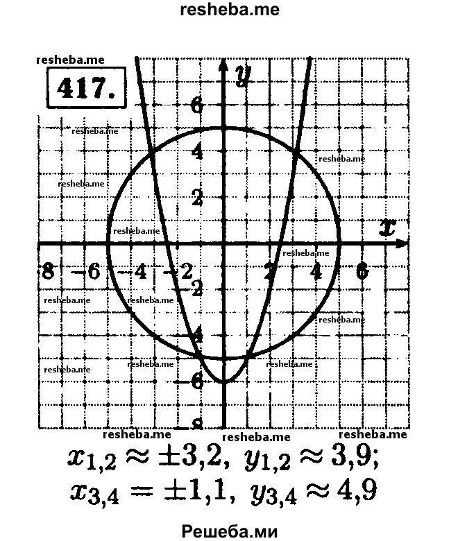     ГДЗ (Решебник №1 к учебнику 2015) по
    алгебре    9 класс
                Ю.Н. Макарычев
     /        номер / 417
    (продолжение 2)
    