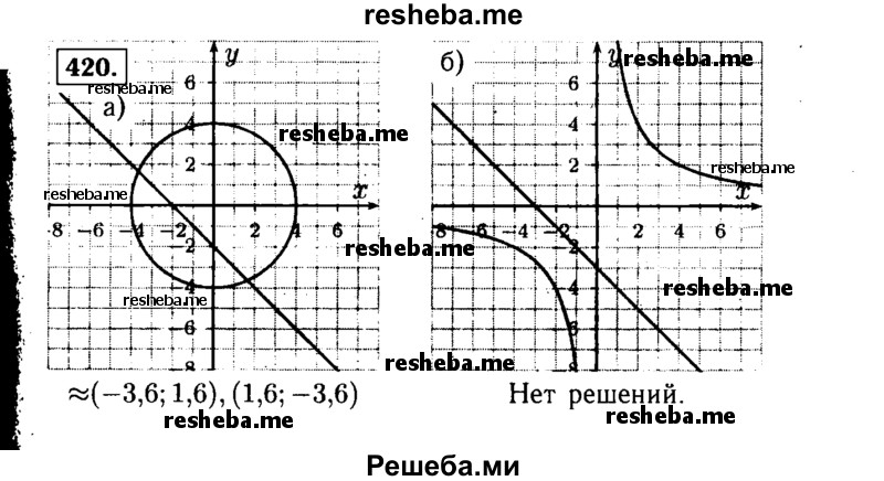     ГДЗ (Решебник №1 к учебнику 2015) по
    алгебре    9 класс
                Ю.Н. Макарычев
     /        номер / 420
    (продолжение 2)
    