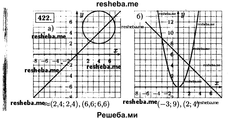     ГДЗ (Решебник №1 к учебнику 2015) по
    алгебре    9 класс
                Ю.Н. Макарычев
     /        номер / 422
    (продолжение 2)
    