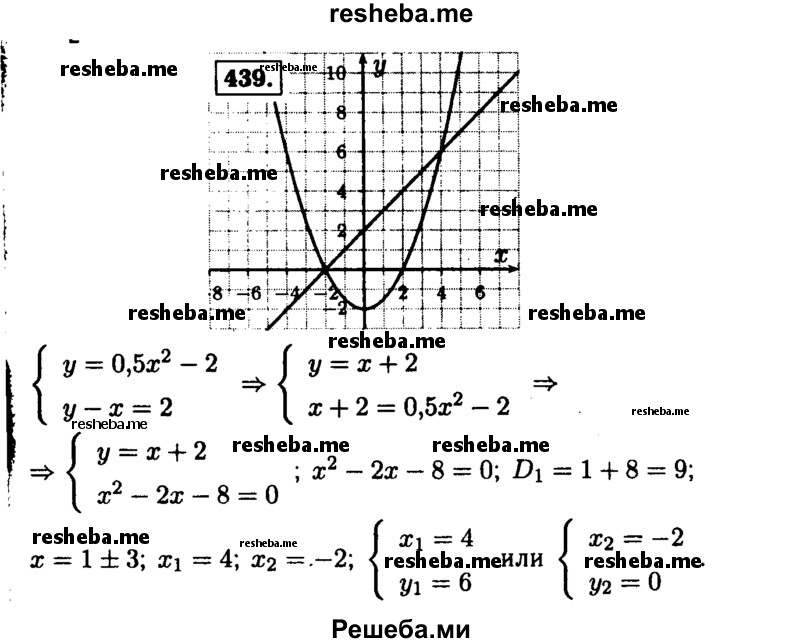     ГДЗ (Решебник №1 к учебнику 2015) по
    алгебре    9 класс
                Ю.Н. Макарычев
     /        номер / 439
    (продолжение 2)
    