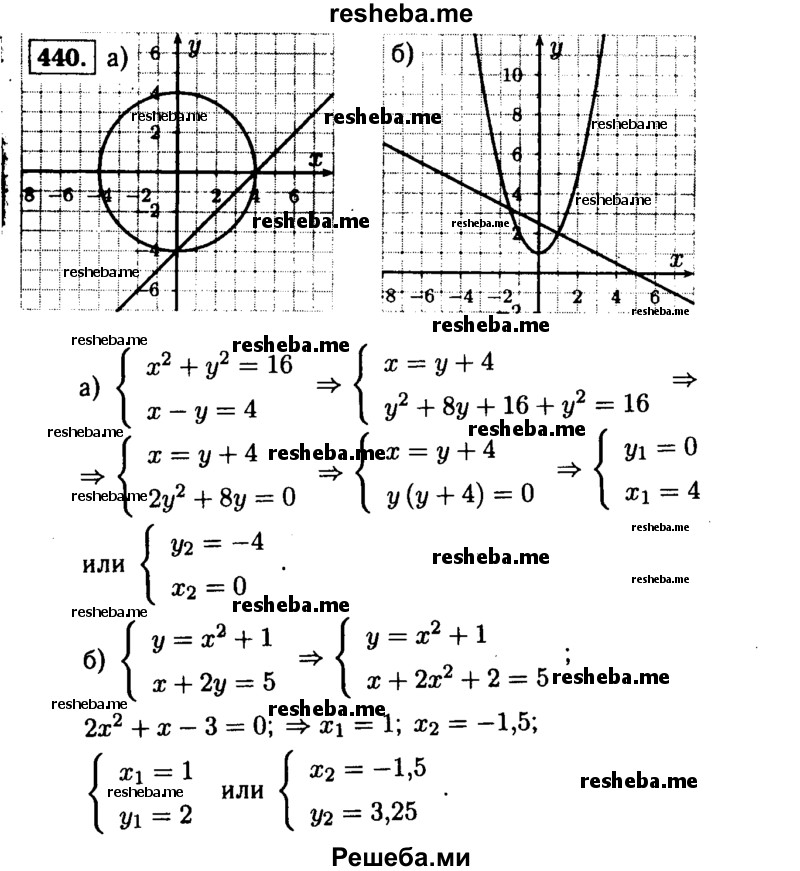     ГДЗ (Решебник №1 к учебнику 2015) по
    алгебре    9 класс
                Ю.Н. Макарычев
     /        номер / 440
    (продолжение 2)
    