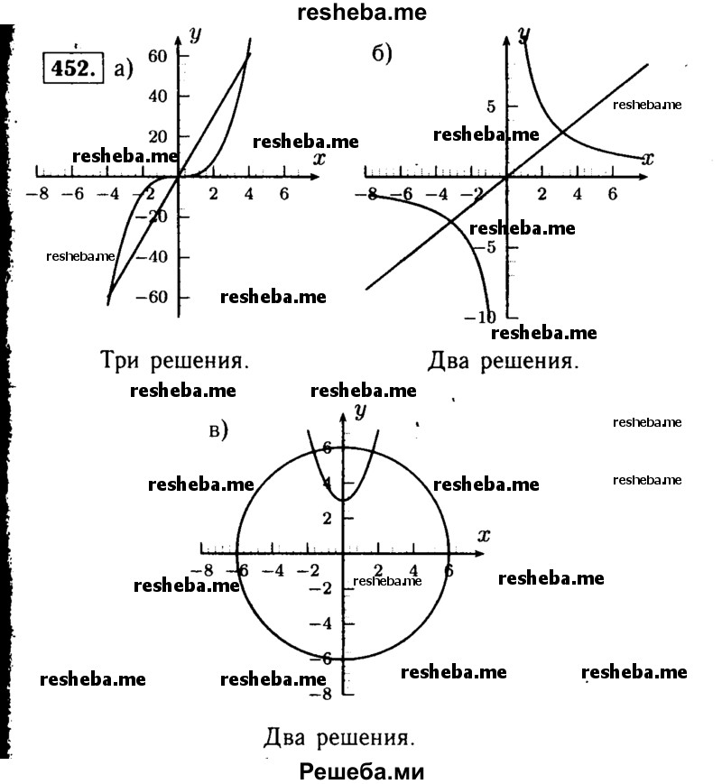     ГДЗ (Решебник №1 к учебнику 2015) по
    алгебре    9 класс
                Ю.Н. Макарычев
     /        номер / 452
    (продолжение 2)
    