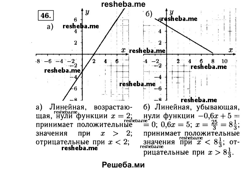     ГДЗ (Решебник №1 к учебнику 2015) по
    алгебре    9 класс
                Ю.Н. Макарычев
     /        номер / 46
    (продолжение 2)
    