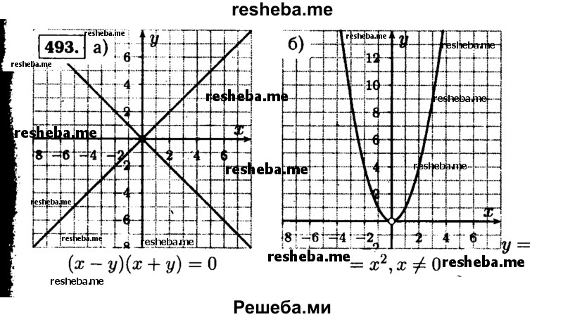     ГДЗ (Решебник №1 к учебнику 2015) по
    алгебре    9 класс
                Ю.Н. Макарычев
     /        номер / 493
    (продолжение 2)
    