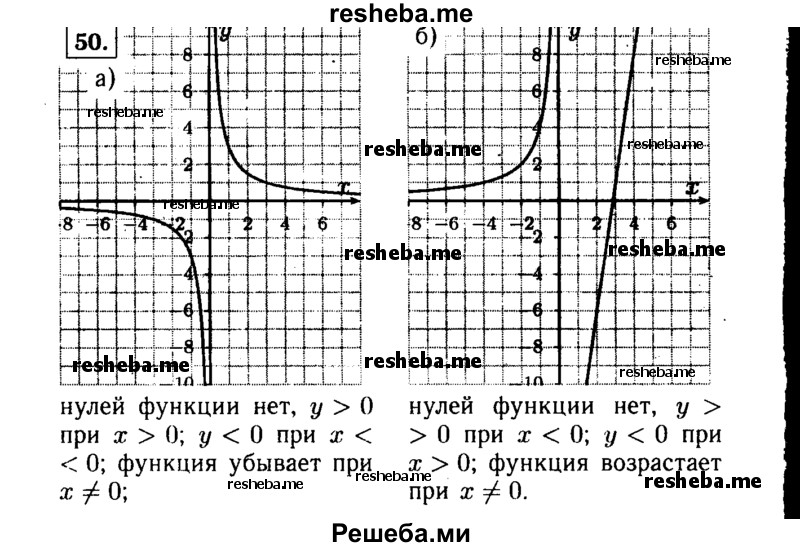     ГДЗ (Решебник №1 к учебнику 2015) по
    алгебре    9 класс
                Ю.Н. Макарычев
     /        номер / 50
    (продолжение 2)
    