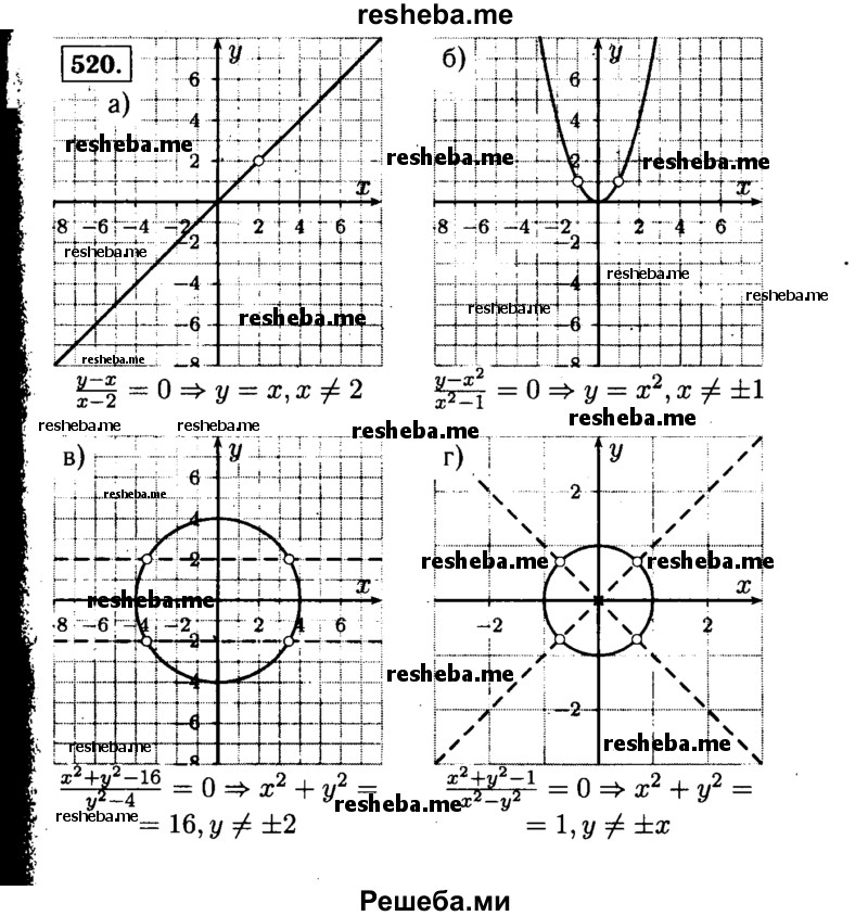     ГДЗ (Решебник №1 к учебнику 2015) по
    алгебре    9 класс
                Ю.Н. Макарычев
     /        номер / 520
    (продолжение 2)
    