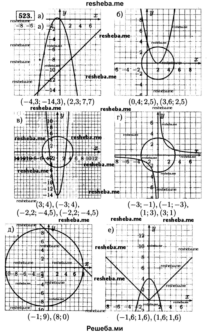     ГДЗ (Решебник №1 к учебнику 2015) по
    алгебре    9 класс
                Ю.Н. Макарычев
     /        номер / 523
    (продолжение 2)
    