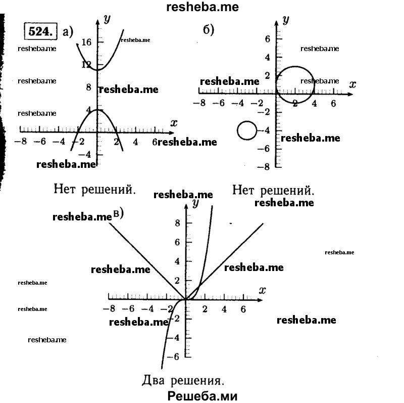     ГДЗ (Решебник №1 к учебнику 2015) по
    алгебре    9 класс
                Ю.Н. Макарычев
     /        номер / 524
    (продолжение 2)
    