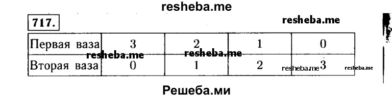     ГДЗ (Решебник №1 к учебнику 2015) по
    алгебре    9 класс
                Ю.Н. Макарычев
     /        номер / 717
    (продолжение 2)
    