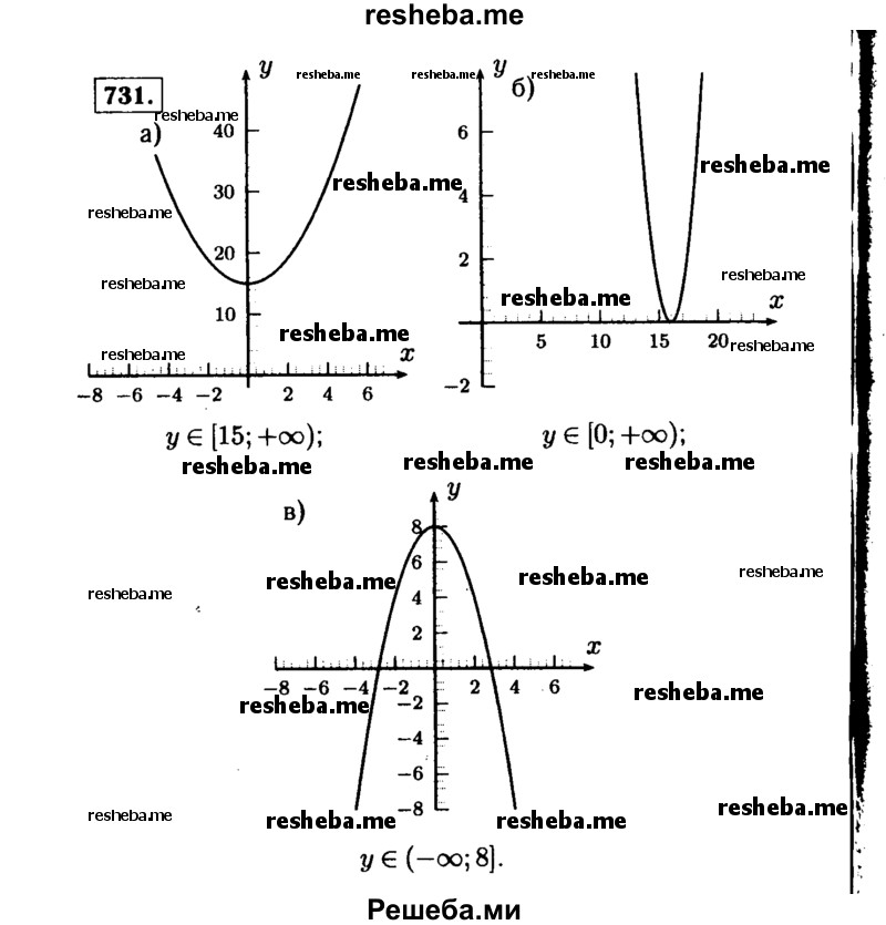     ГДЗ (Решебник №1 к учебнику 2015) по
    алгебре    9 класс
                Ю.Н. Макарычев
     /        номер / 731
    (продолжение 2)
    