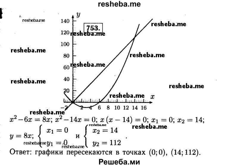     ГДЗ (Решебник №1 к учебнику 2015) по
    алгебре    9 класс
                Ю.Н. Макарычев
     /        номер / 753
    (продолжение 2)
    